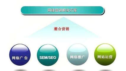 網站建站的有哪些方法