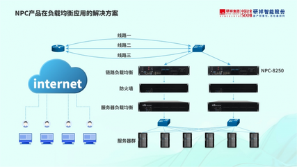 算力時代下，研祥智能均衡網絡平穩運行的解決方案