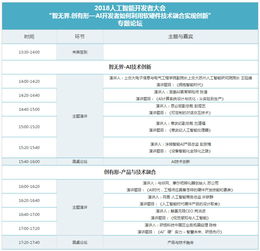 2018人工智能開發(fā)者大會(huì) 軟硬件技術(shù)融合，驅(qū)動(dòng)AI應(yīng)用創(chuàng)新